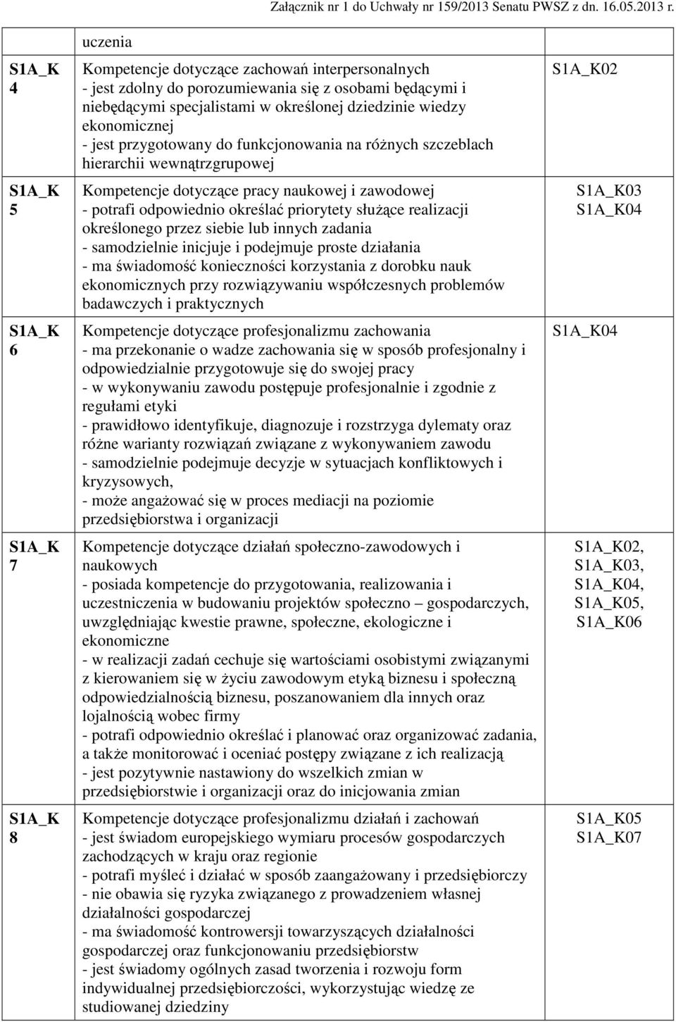 określonego przez siebie lub innych zadania - samodzielnie inicjuje i podejmuje proste działania - ma świadomość konieczności korzystania z dorobku nauk ekonomicznych przy rozwiązywaniu współczesnych