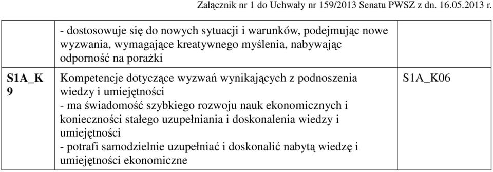 umiejętności - ma świadomość szybkiego rozwoju nauk ekonomicznych i konieczności stałego uzupełniania i