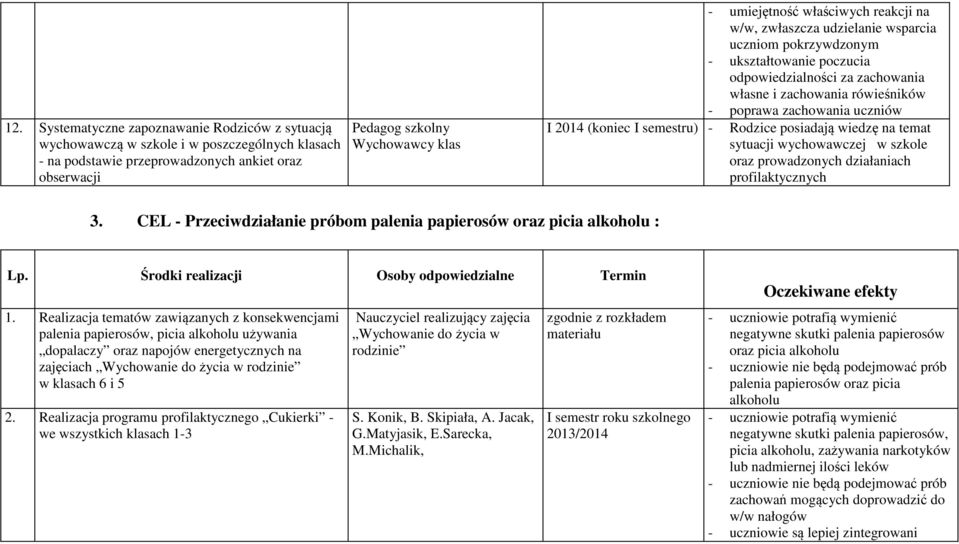 2014 (koniec I semestru) - Rodzice posiadają wiedzę na temat sytuacji wychowawczej w szkole oraz prowadzonych działaniach profilaktycznych 3.