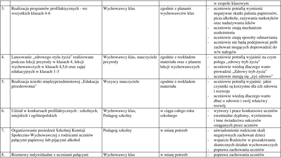 zażywania narkotyków oraz nadużywania leków - uczniowie znają mechanizm uzależnienia - uczniowie znają sposoby odmawiania - uczniowie nie będą podejmować prób zachowań mogących doprowadzić do w/w