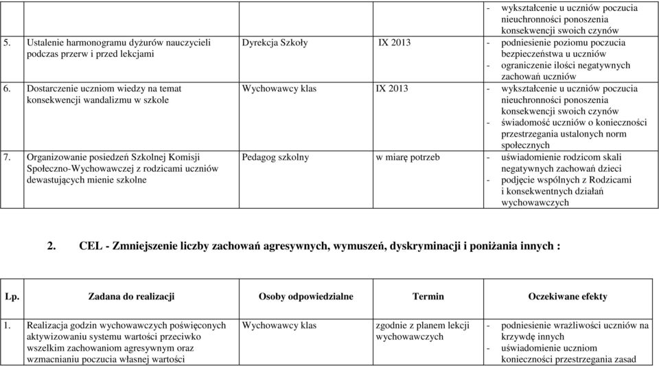 konsekwencji swoich czynów - podniesienie poziomu poczucia bezpieczeństwa u uczniów - ograniczenie ilości negatywnych zachowań uczniów Wychowawcy klas IX 2013 - wykształcenie u uczniów poczucia