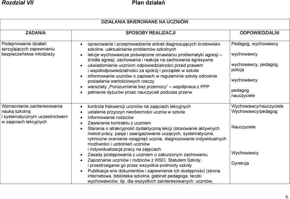 zachowania agresywne uświadomienie uczniom odpowiedzialności przed prawem i współodpowiedzialności za spokój i porządek w szkole informowanie uczniów o zapisach w regulaminie szkoły odnośnie