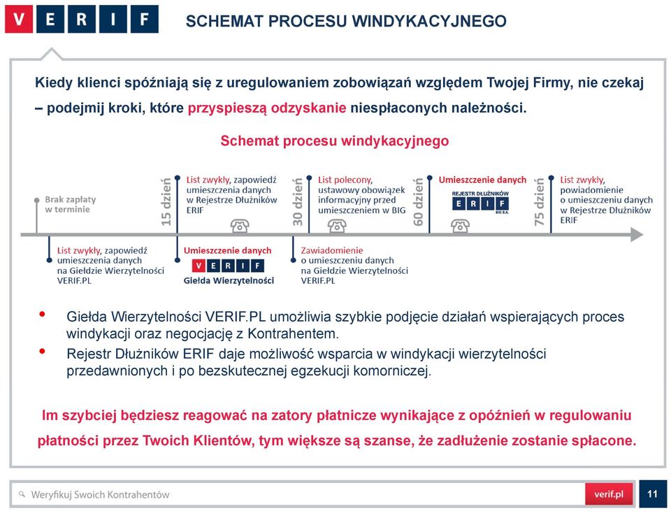 PL umożliwia szybkie podjęcie działań wspierających proces windykacji oraz negocjację z Kontrahentem.