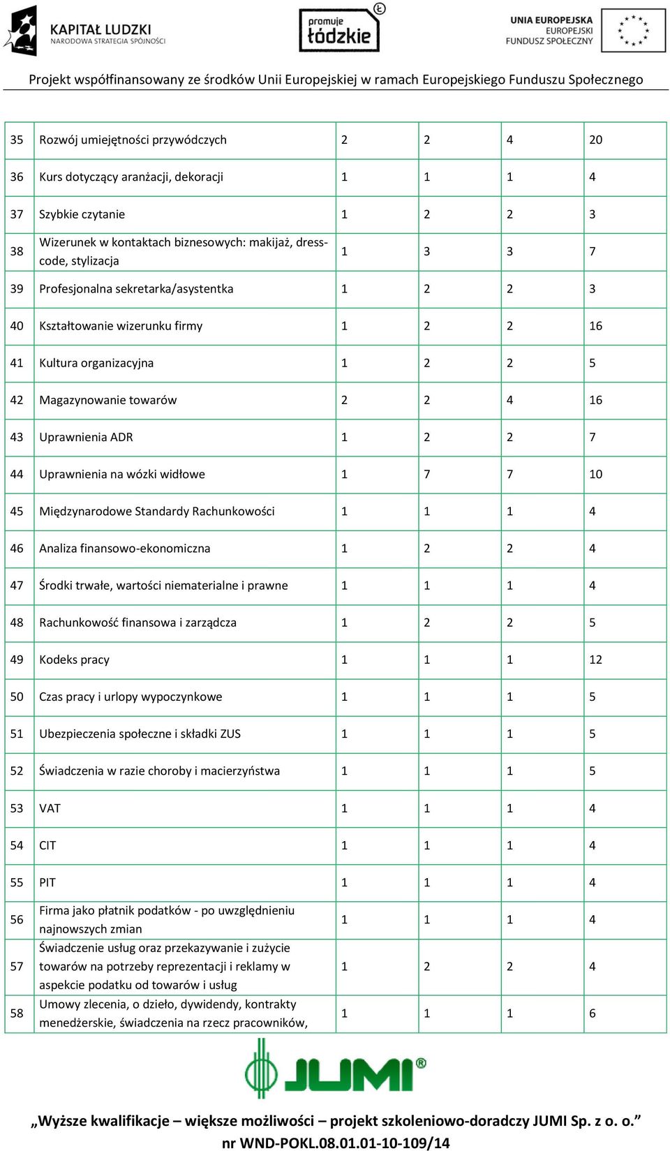 na wózki widłowe 1 7 7 10 45 Międzynarodowe Standardy Rachunkowości 1 1 1 4 46 Analiza finansowo-ekonomiczna 1 2 2 4 47 Środki trwałe, wartości niematerialne i prawne 1 1 1 4 48 Rachunkowość