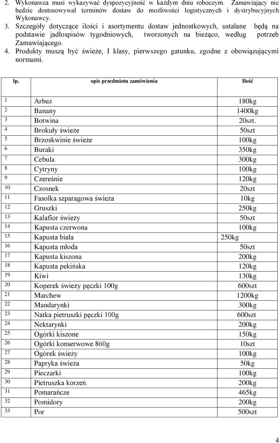 4 Brokuły świeże 50szt 5 Brzoskwinie świeże 100kg 6 Buraki 350kg 7 Cebula 300kg 8 Cytryny 100kg 9 Czereśnie 120kg 10 Czosnek 20szt 11 Fasolka szparagowa świeża 10kg 12 Gruszki 250kg 13 Kalafior