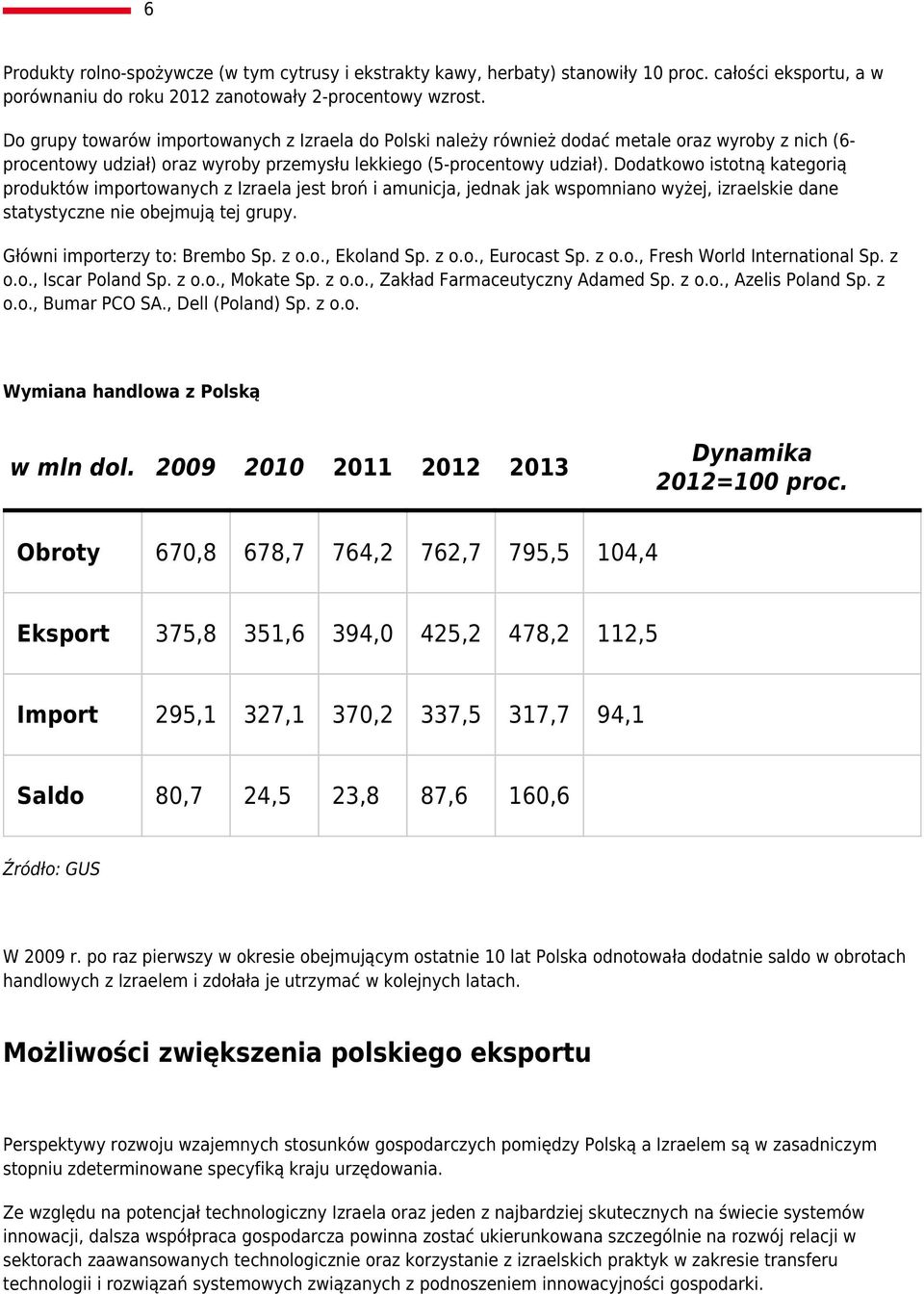 Dodatkowo istotną kategorią produktów importowanych z Izraela jest broń i amunicja, jednak jak wspomniano wyżej, izraelskie dane statystyczne nie obejmują tej grupy. Główni importerzy to: Brembo Sp.