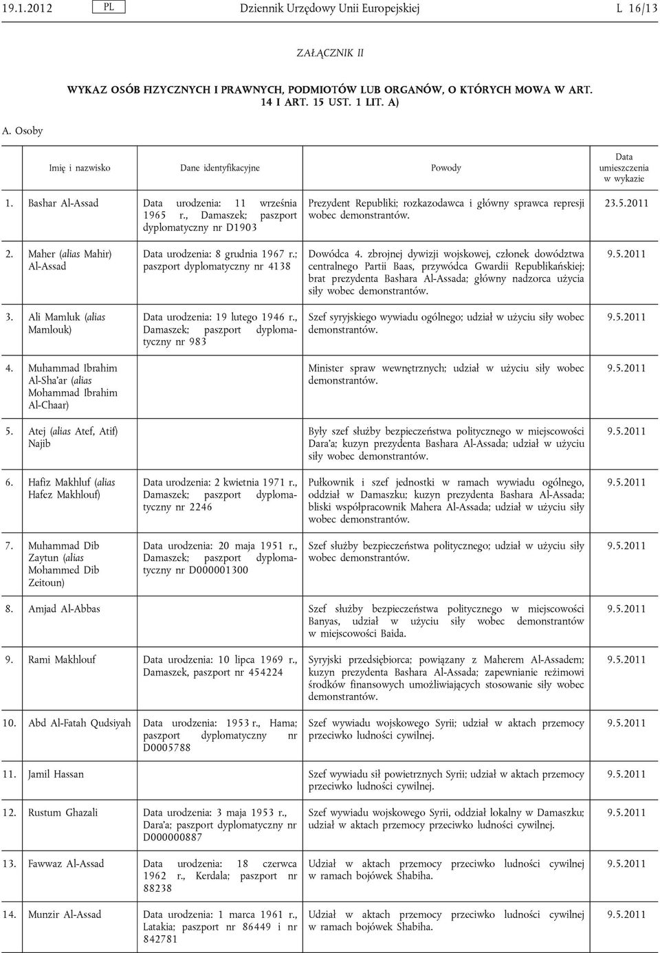 , Damaszek; paszport dyplomatyczny nr D1903 Prezydent Republiki; rozkazodawca i główny sprawca represji wobec demonstrantów. 23.5.2011 2. Maher (alias Mahir) Al-Assad Data urodzenia: 8 grudnia 1967 r.