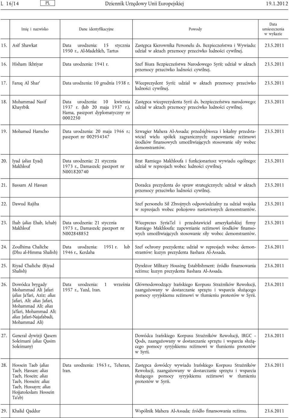 Szef Biura Bezpieczeństwa Narodowego Syrii; udział w aktach przemocy przeciwko ludności cywilnej. 17. Faruq Al Shar Data urodzenia: 10 grudnia 1938 r.