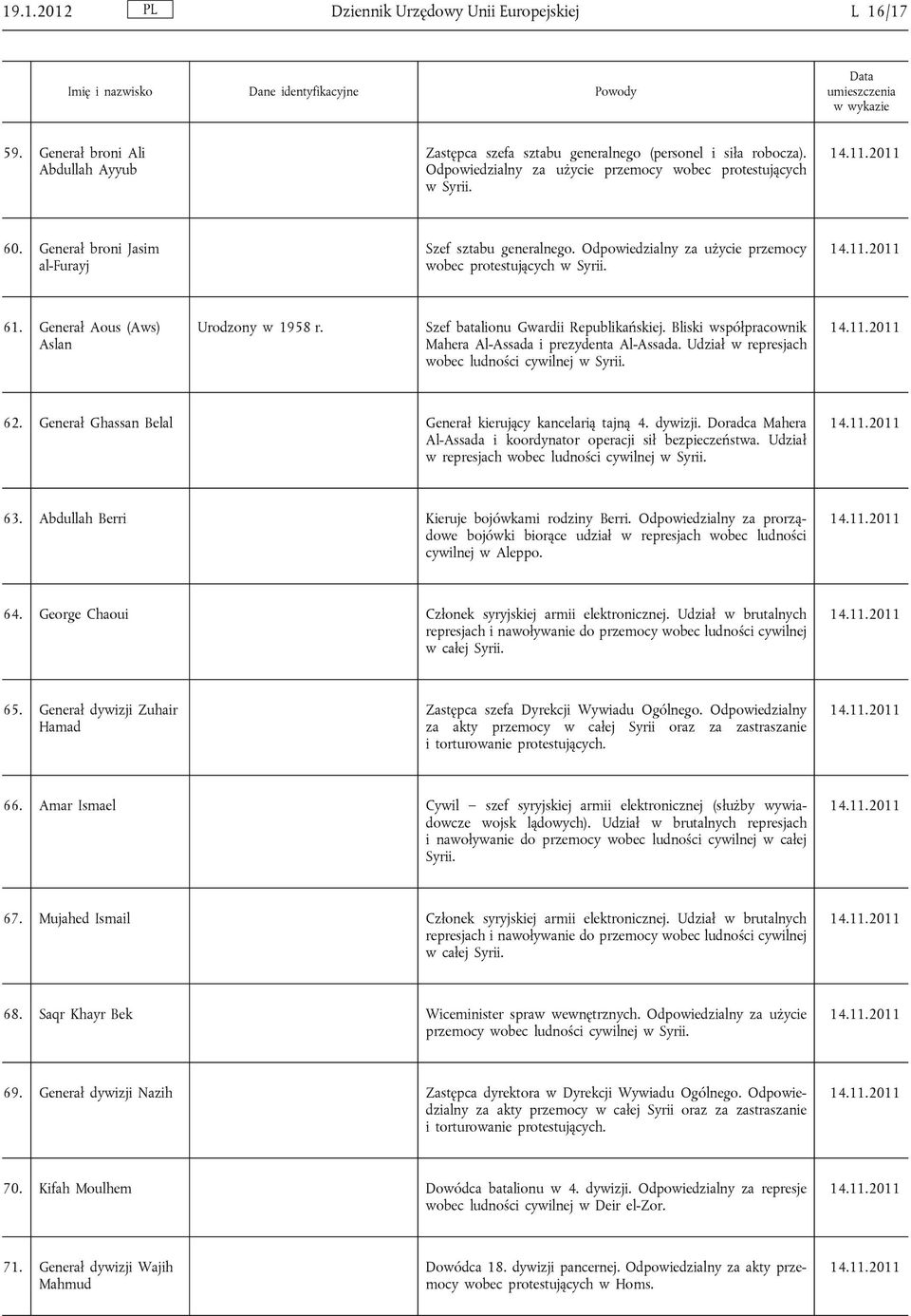 Generał broni Jasim al-furayj Szef sztabu generalnego. Odpowiedzialny za użycie przemocy wobec protestujących w Syrii. 61. Generał Aous (Aws) Aslan Urodzony w 1958 r.