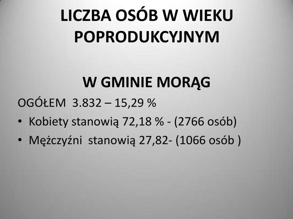 832 15,29 % Kobiety stanowią 72,18 %