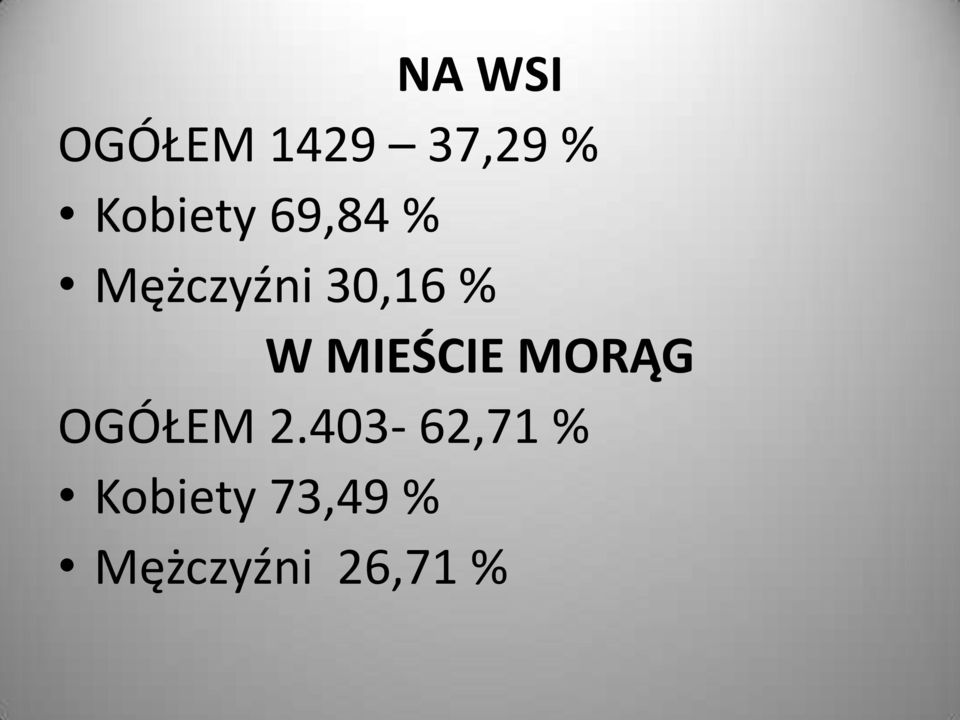 % W MIEŚCIE MORĄG OGÓŁEM 2.