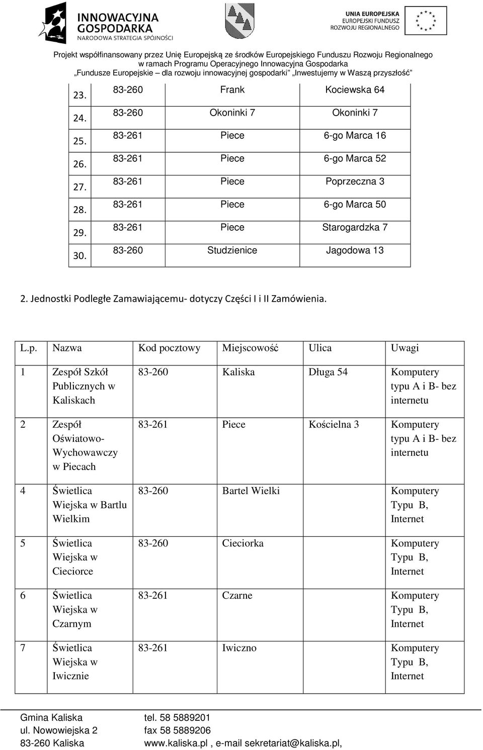 83-260 Studzienice Jagodowa 13 2. Jednostki Podległe Zamawiającemu- dotyczy Części I i II Zamówienia. L.p.