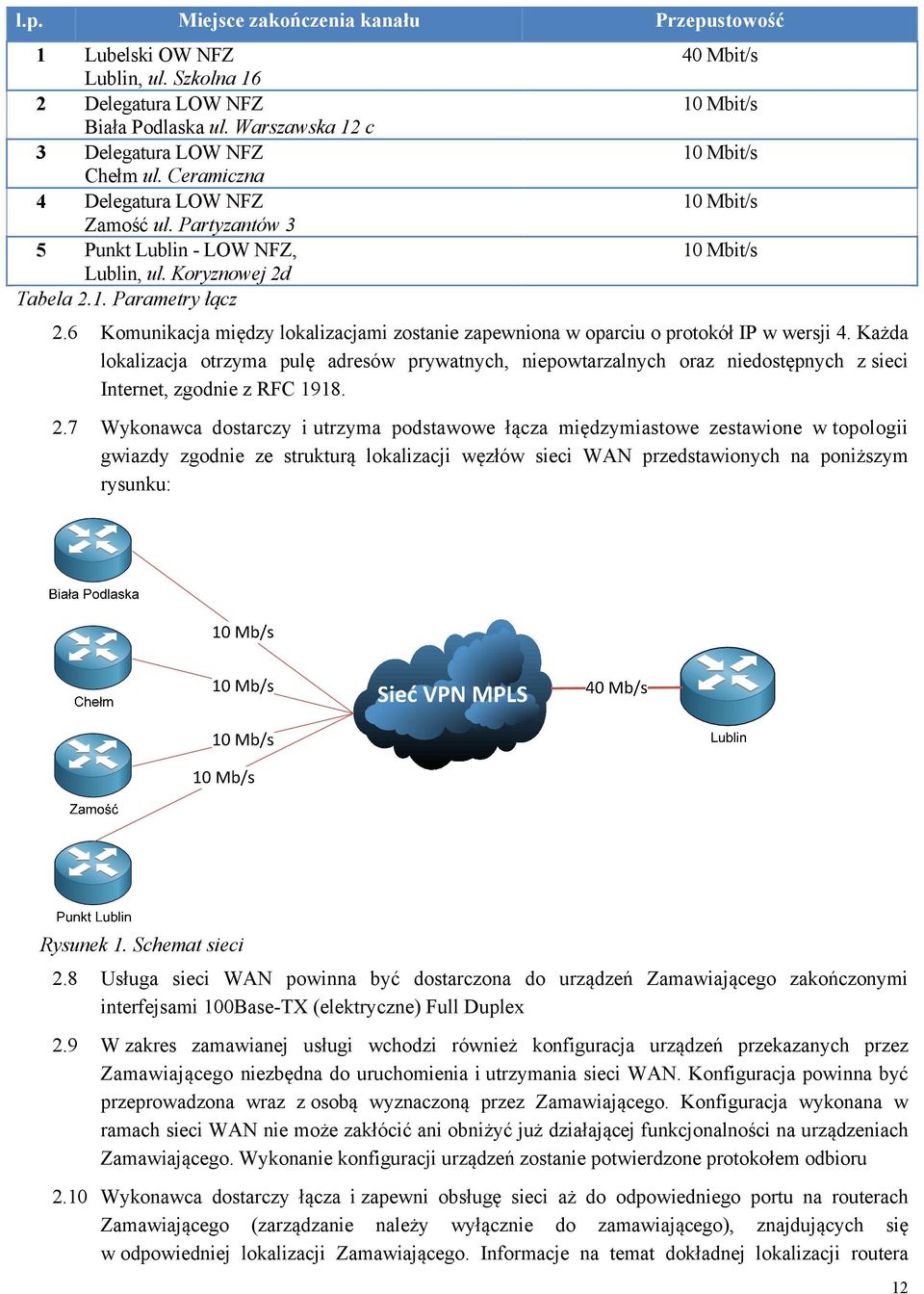 6 Komunikacja między lokalizacjami zostanie zapewniona w oparciu o protokół IP w wersji 4.