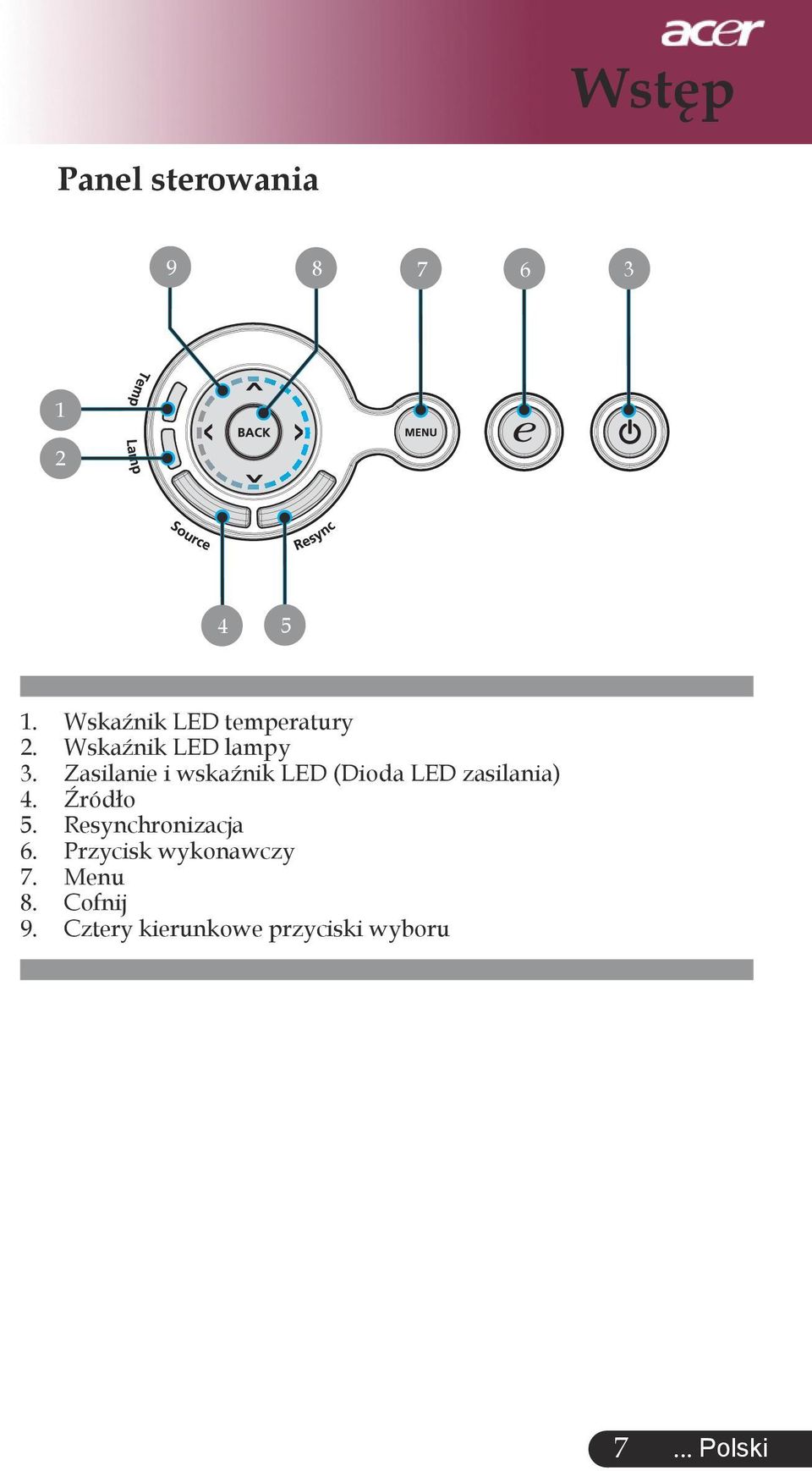 Zasilanie i wskaźnik LED (Dioda LED zasilania) 4. Źródło 5.