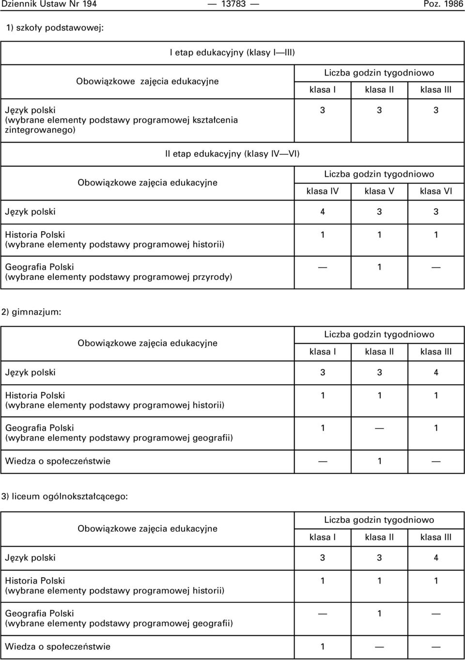 zintegrowanego) 3 3 3 II etap edukacyjny (klasy IV VI) klasa IV klasa V klasa VI J zyk polski 4 3 3 (wybrane elementy podstawy