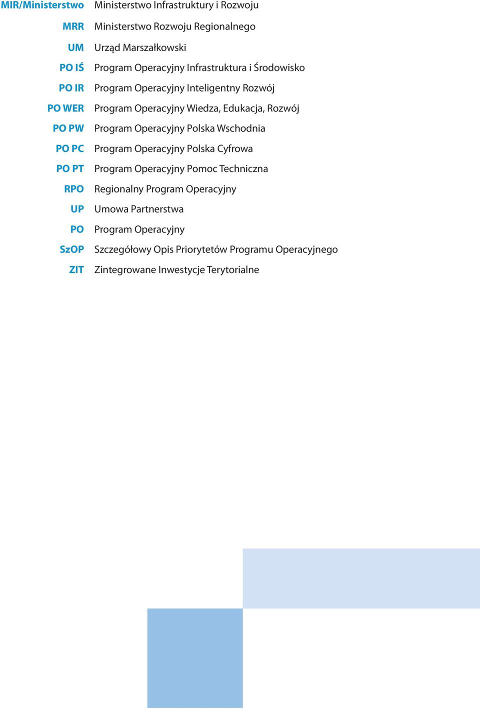 Wiedza, Edukacja, Rozwój Program Operacyjny Polska Wschodnia Program Operacyjny Polska Cyfrowa Program Operacyjny Pomoc Techniczna