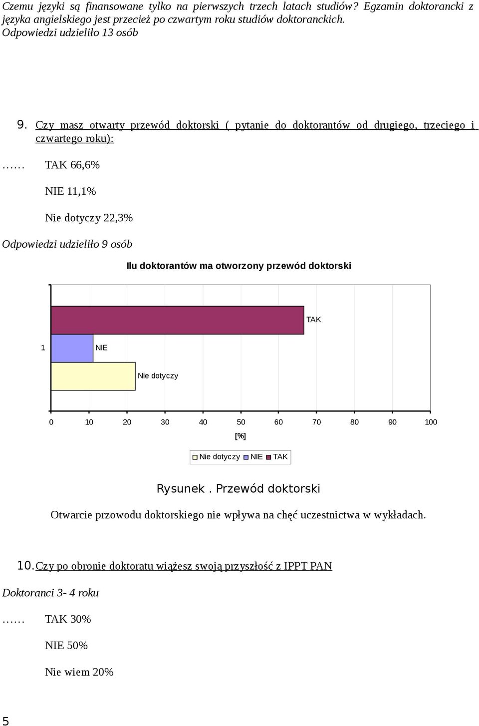 Czy masz otwarty przewód doktorski ( pytanie do doktorantów od drugiego, trzeciego i czwartego roku): TAK 66,6% NIE 11,1% Nie dotyczy 22,3% Odpowiedzi udzieliło 9 osób Ilu