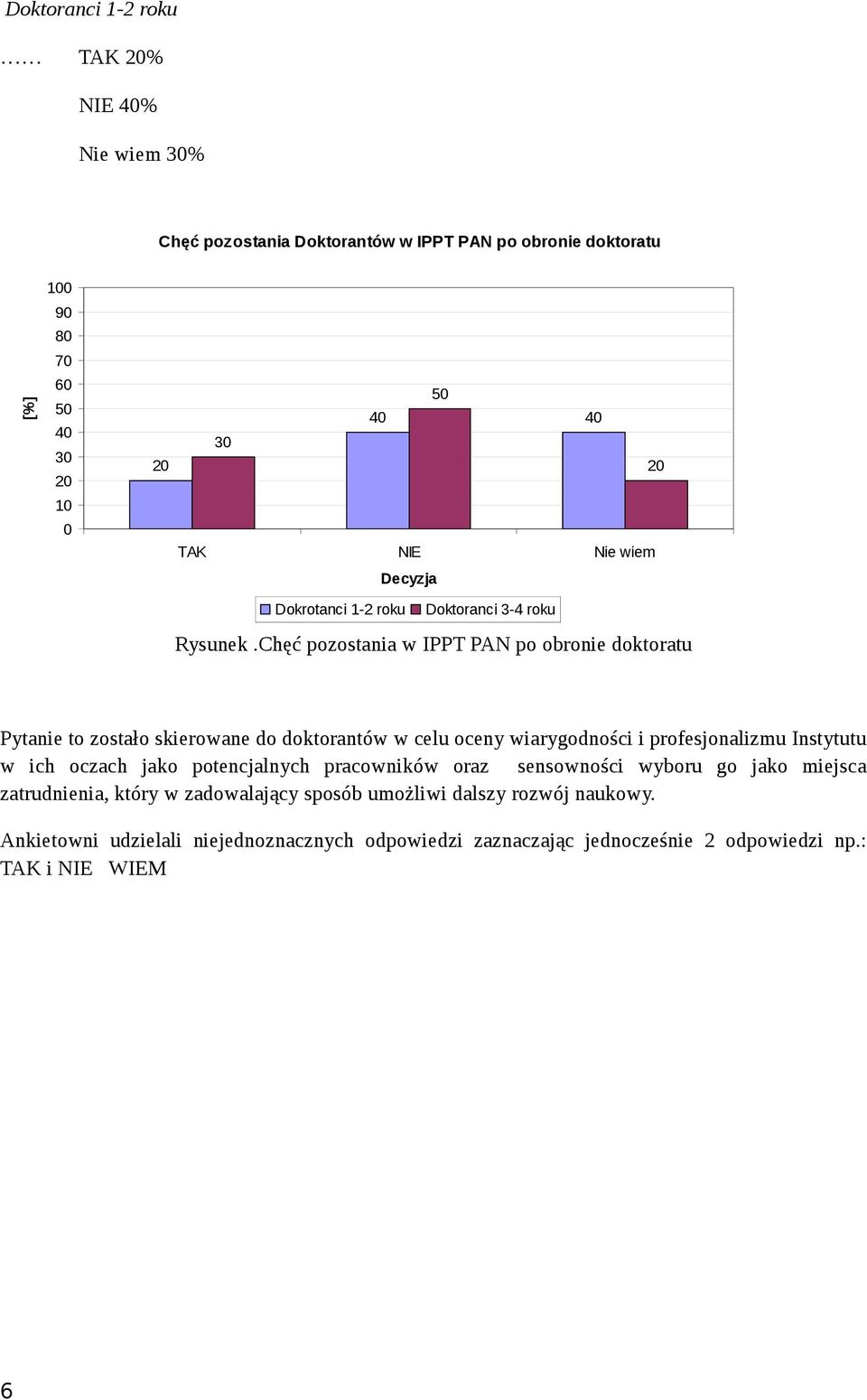 Chęć pozostania w IPPT PAN po obronie doktoratu Pytanie to zostało skierowane do doktorantów w celu oceny wiarygodności i profesjonalizmu Instytutu w ich oczach