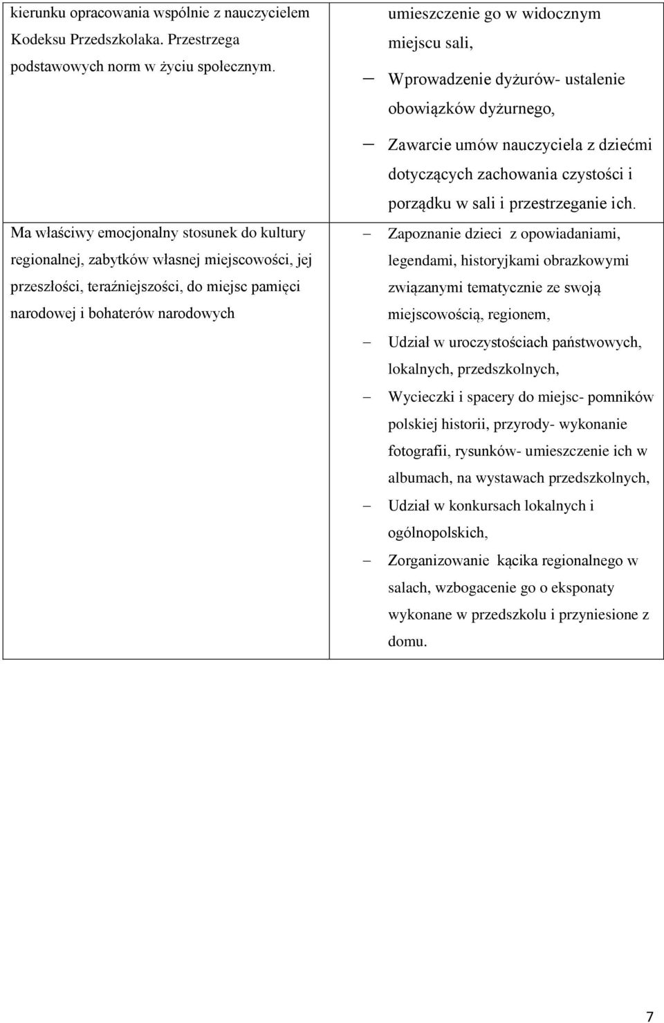 widocznym miejscu sali, Wprowadzenie dyżurów- ustalenie obowiązków dyżurnego, Zawarcie umów nauczyciela z dziećmi dotyczących zachowania czystości i porządku w sali i przestrzeganie ich.