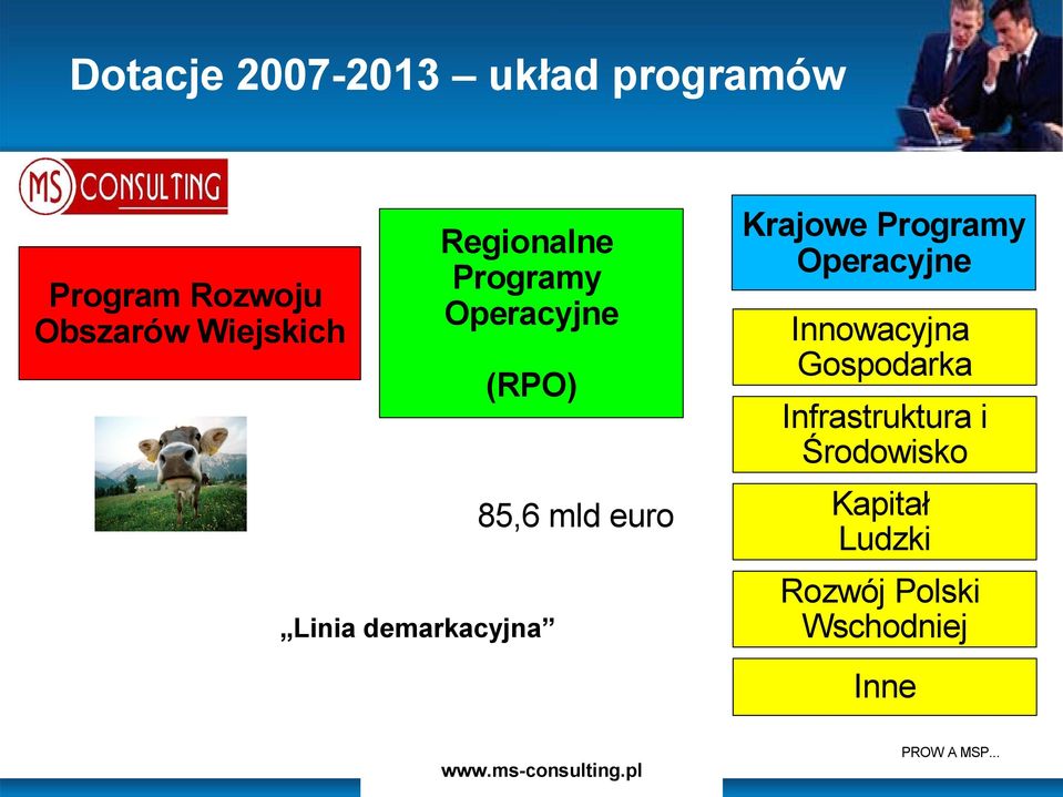 euro Krajowe Programy Operacyjne Innowacyjna Gospodarka