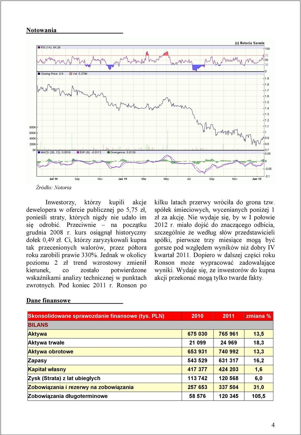 Jednak w okolicy poziomu 2 zł trend wzrostowy zmienił kierunek, co zostało potwierdzone wskaźnikami analizy technicznej w punktach zwrotnych. Pod koniec 2011 r.