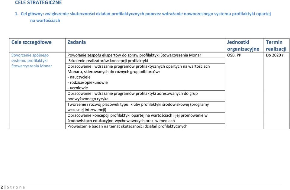 Powołanie zespołu ekspertów do spraw profilaktyki Stowarzyszenia Monar OSB, PP Do 2020 r.