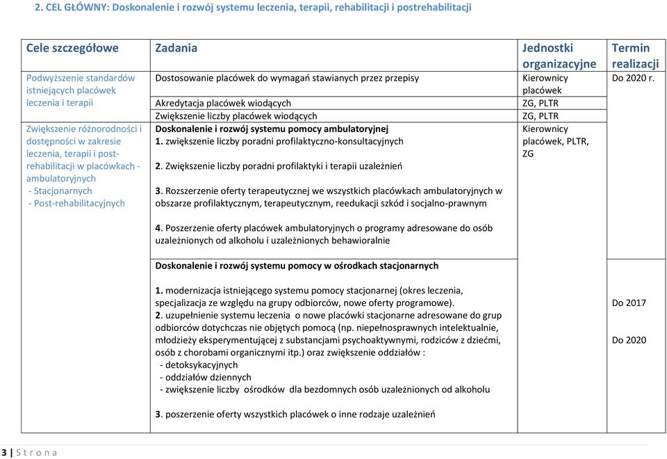 Akredytacja placówek wiodących Zwiększenie liczby placówek wiodących Doskonalenie i rozwój systemu pomocy ambulatoryjnej 1. zwiększenie liczby poradni profilaktyczno-konsultacyjnych 2.