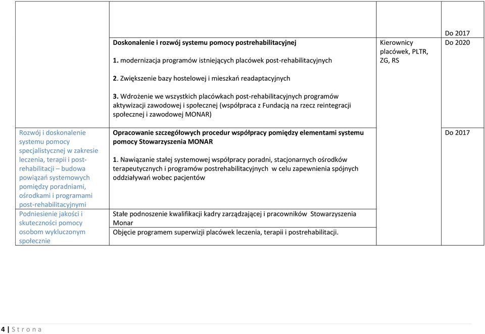 RS Do 2017 Do 2020 Rozwój i doskonalenie systemu pomocy specjalistycznej w zakresie leczenia, terapii i postrehabilitacji budowa powiązań systemowych pomiędzy poradniami, ośrodkami i programami