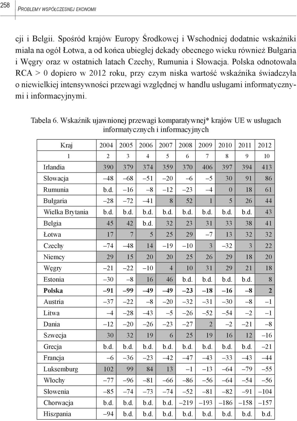 Słowacja. Polska odnotowała RCA > 0 dopiero w 2012 roku, przy czym niska wartość wskaźnika świadczyła o niewielkiej intensywności przewagi względnej w handlu usługami informatycznymi i informacyjnymi.