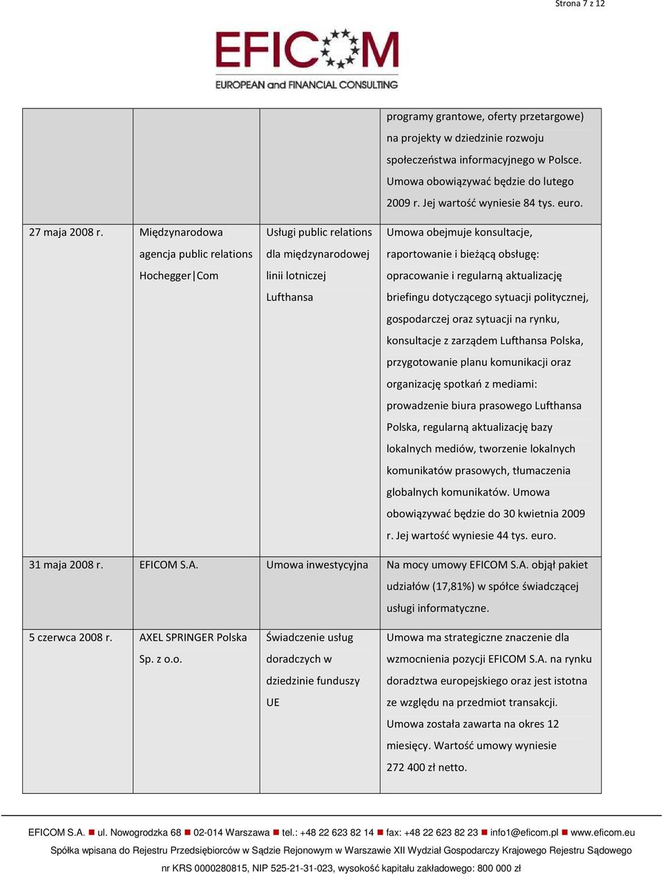 społeczeństwa informacyjnego w Polsce. Umowa obowiązywać będzie do lutego 2009 r. Jej wartość wyniesie 84 tys. euro.