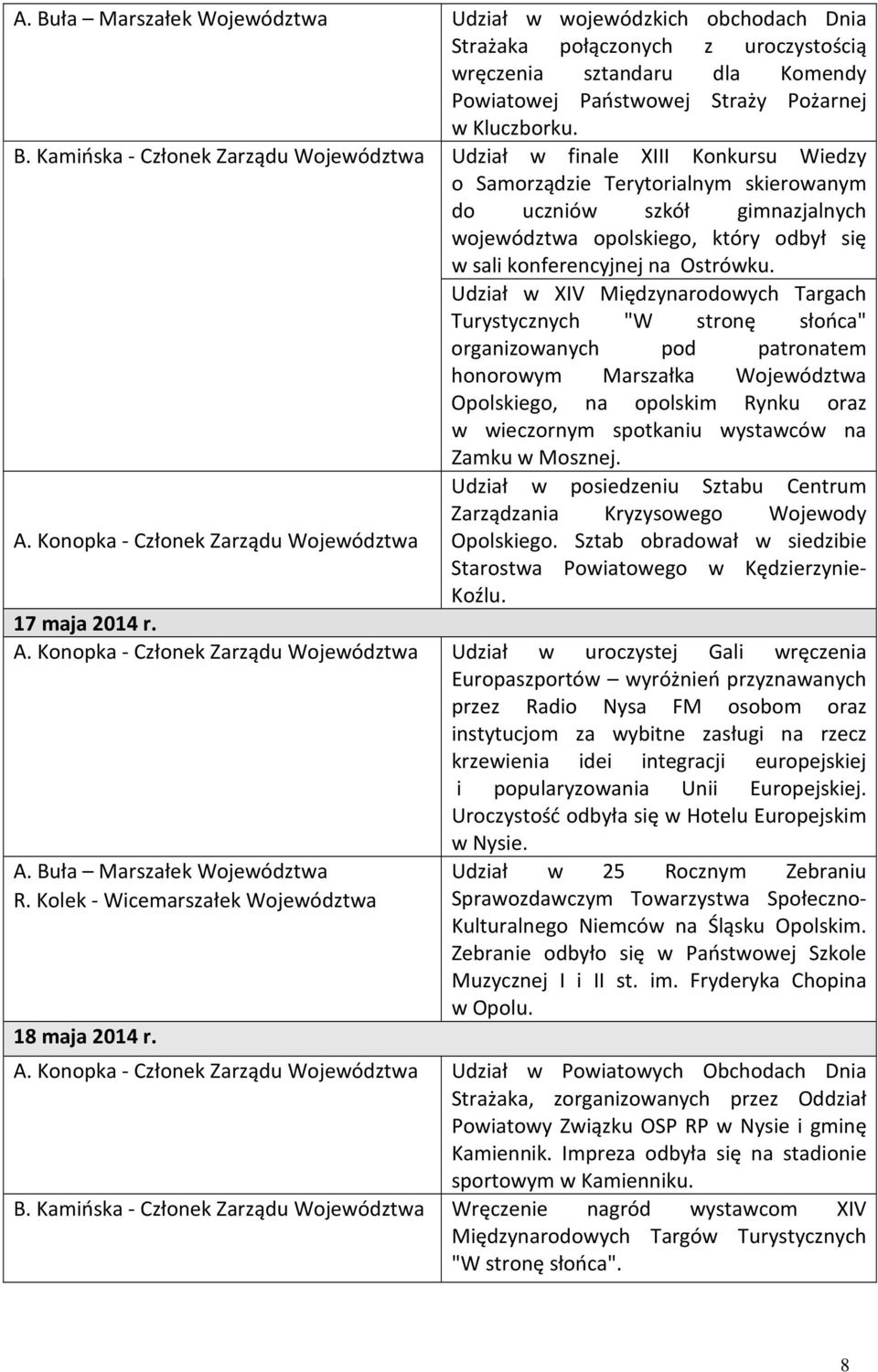 Udział w XIV Międzynarodowych Targach Turystycznych "W stronę słońca" organizowanych pod patronatem honorowym Marszałka Województwa Opolskiego, na opolskim Rynku oraz w wieczornym spotkaniu wystawców