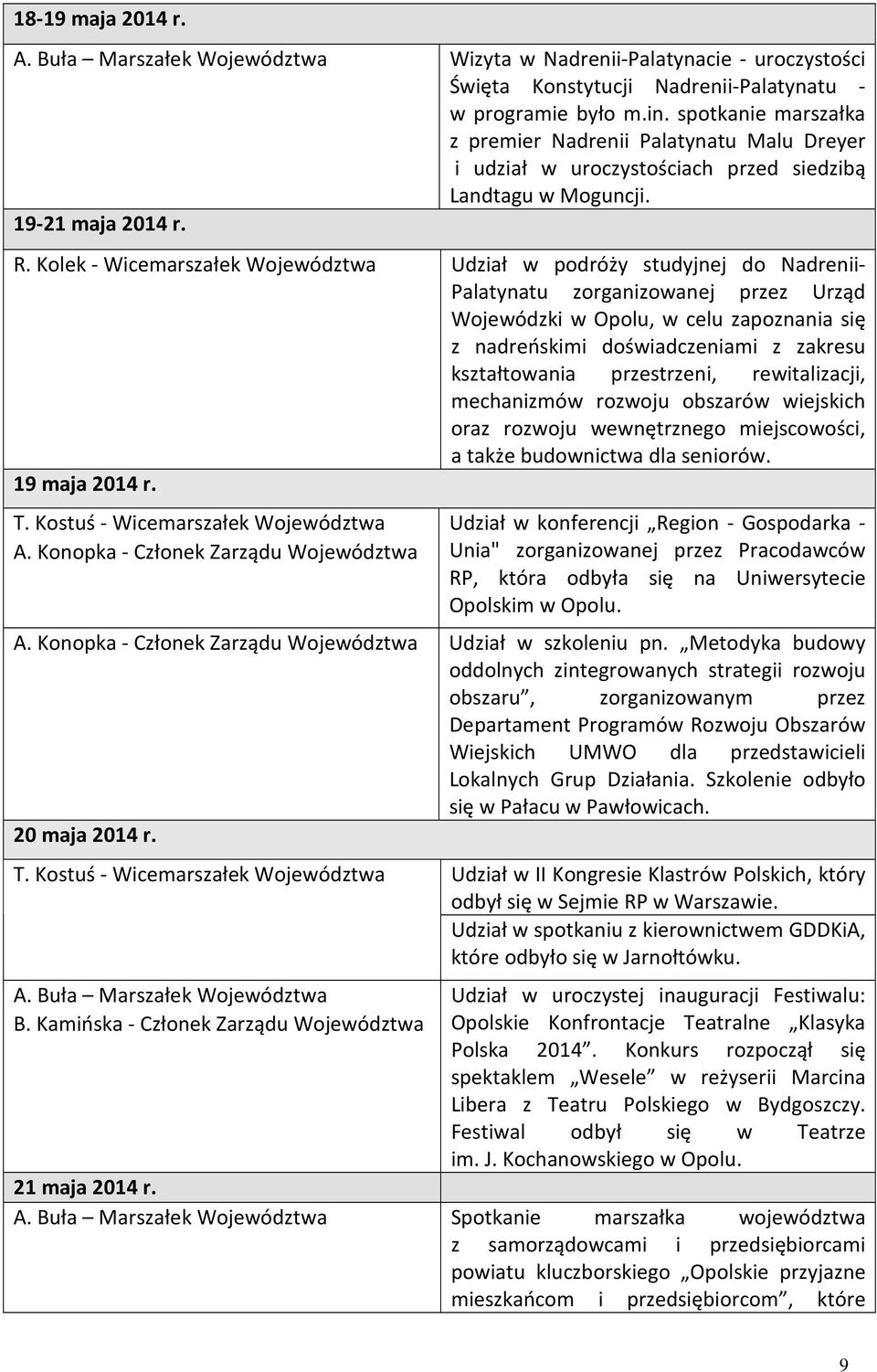 Kolek - Wicemarszałek Województwa Udział w podróży studyjnej do Nadrenii- Palatynatu zorganizowanej przez Urząd Wojewódzki w Opolu, w celu zapoznania się z nadreńskimi doświadczeniami z zakresu