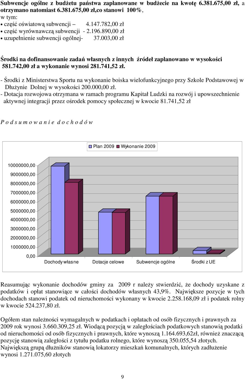 742,00 zł a wykonanie wynosi 281.741,52 zł. - Środki z Ministerstwa Sportu na wykonanie boiska wielofunkcyjnego przy Szkole Podstawowej w DłuŜynie Dolnej w wysokości 200.000,00 zł.