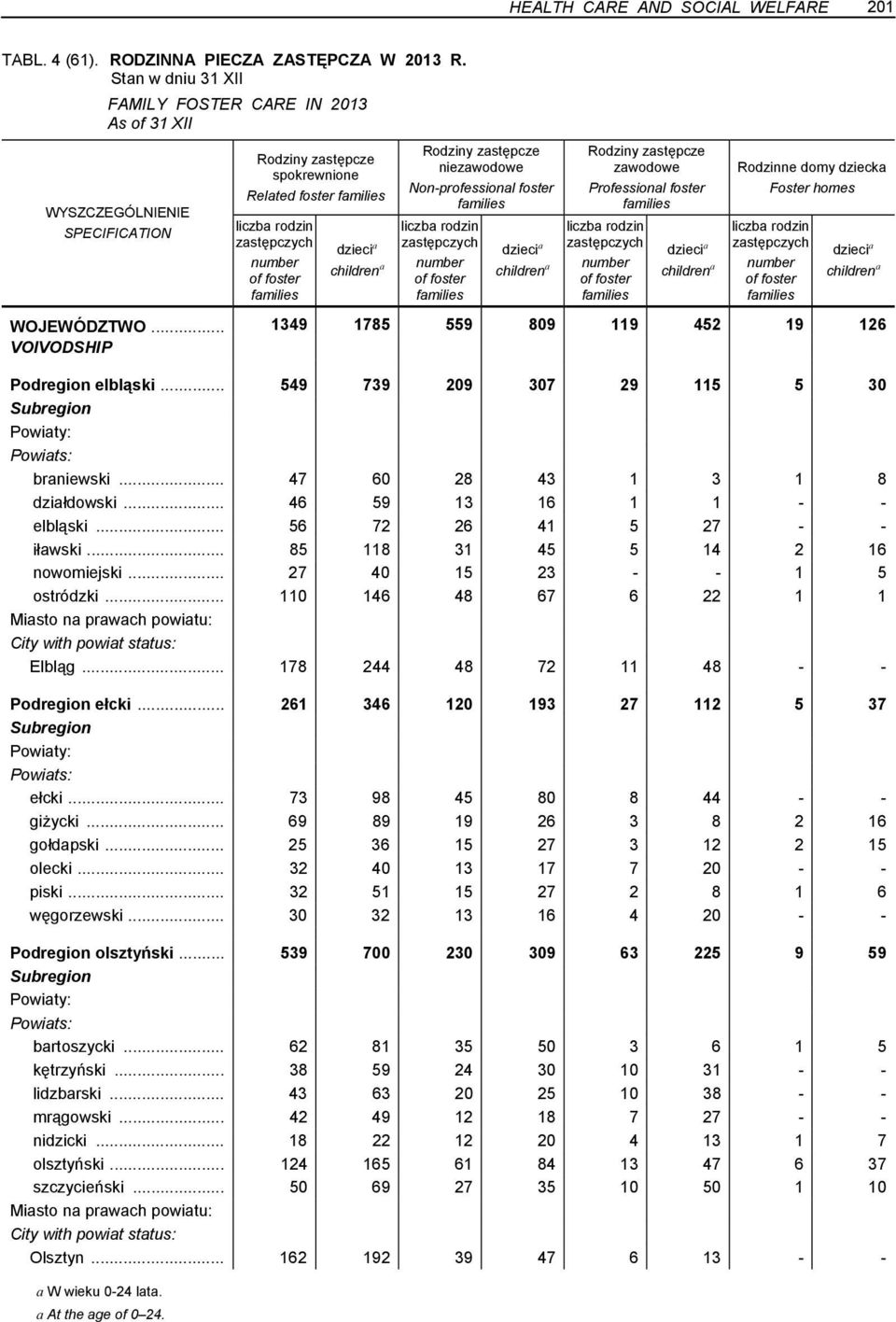 rodzin zastępczych number of foster dzieci a children a Rodziny zastępcze zawodowe Professional foster liczba rodzin zastępczych number of foster dzieci a children a Rodzinne domy dziecka Foster