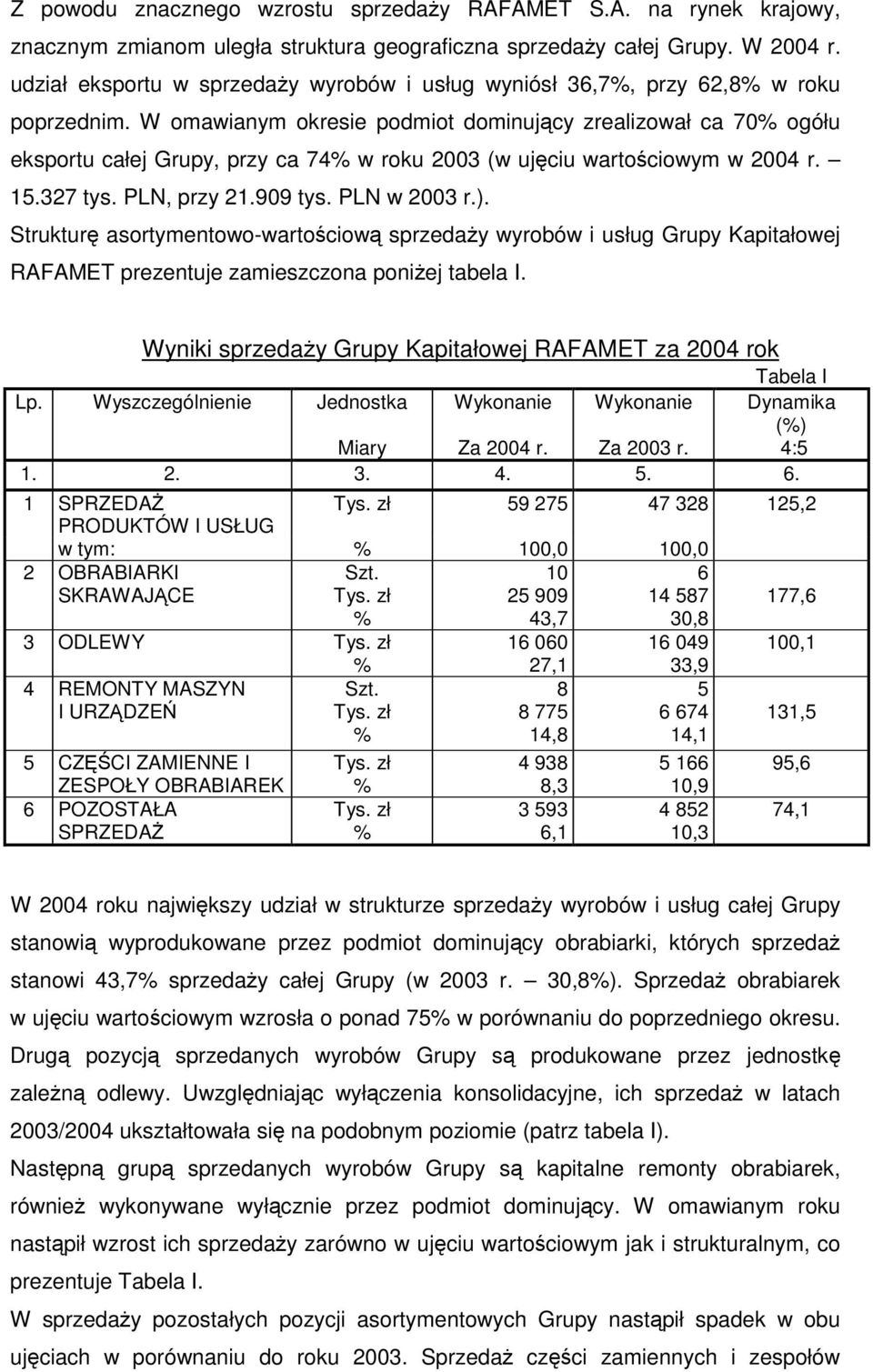 W omawianym okresie podmiot dominujcy zrealizował ca 70% ogółu eksportu całej Grupy, przy ca 74% w roku 2003 (w ujciu wartociowym w 2004 r. 15.327 tys. PLN, przy 21.909 tys. PLN w 2003 r.).