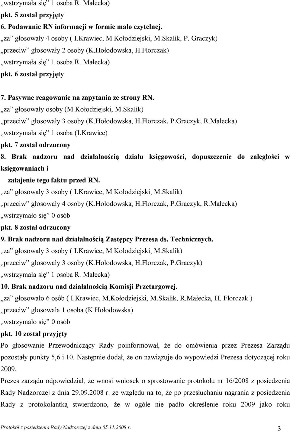 Małecka) wstrzymała się 1 osoba (I.Krawiec) pkt. 7 został odrzucony 8. Brak nadzoru nad działalnością działu księgowości, dopuszczenie do zaległości w księgowaniach i zatajenie tego faktu przed RN.