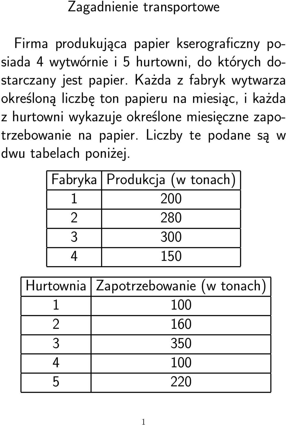 Każda z fabryk wytwarza określoną liczbę ton papieru na miesiąc, i każda z hurtowni wykazuje określone