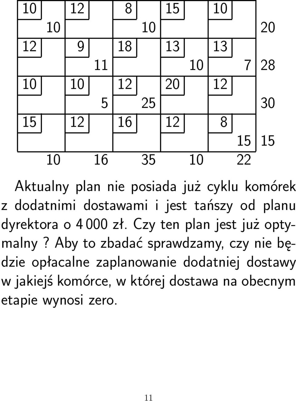 dyrektora o 4 000 zł. Czy ten plan jest jużoptymalny?