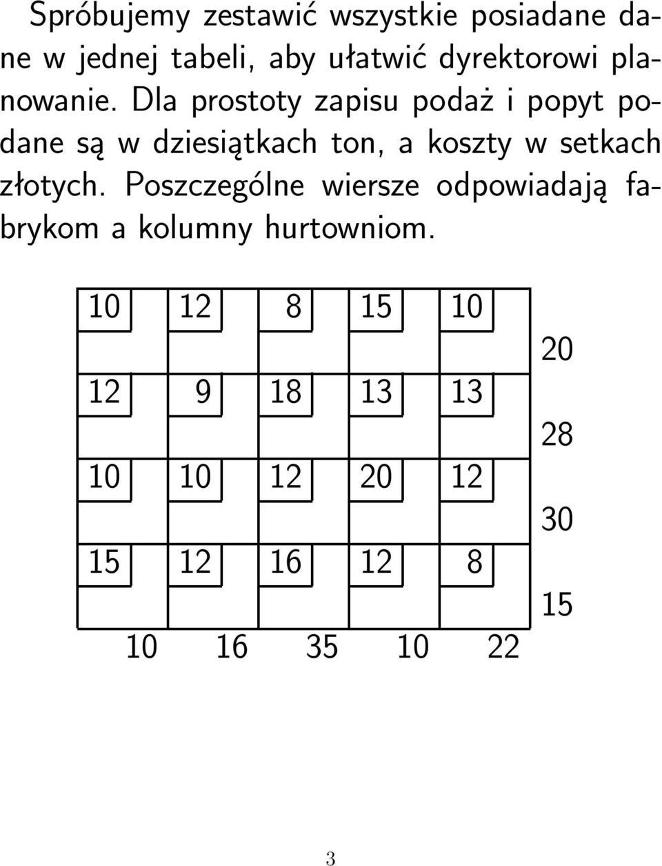 Dla prostoty zapisu podażi popyt podane są w dziesiątkach ton, a koszty w