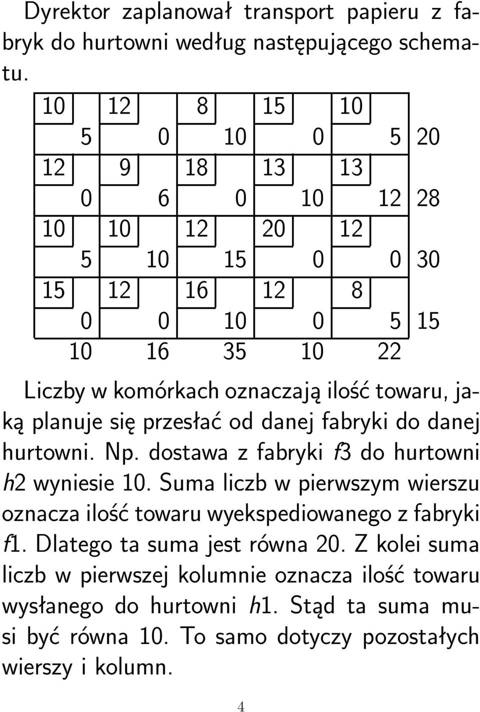 jaką planuje się przesłać od danej fabryki do danej hurtowni. Np. dostawa z fabryki f3 do hurtowni h2 wyniesie 10.