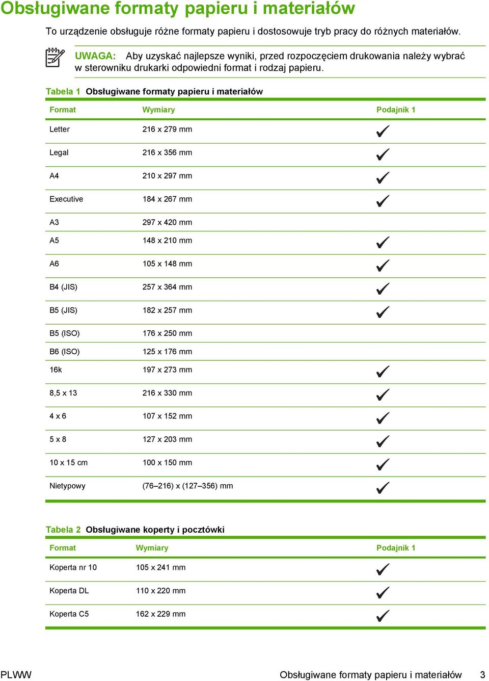 Tabela 1 Obsługiwane formaty papieru i materiałów Format Wymiary Podajnik 1 Letter Legal A4 Executive 216 x 279 mm 216 x 356 mm 210 x 297 mm 184 x 267 mm A3 297 x 420 mm A5 A6 B4 (JIS) B5 (JIS) 148 x