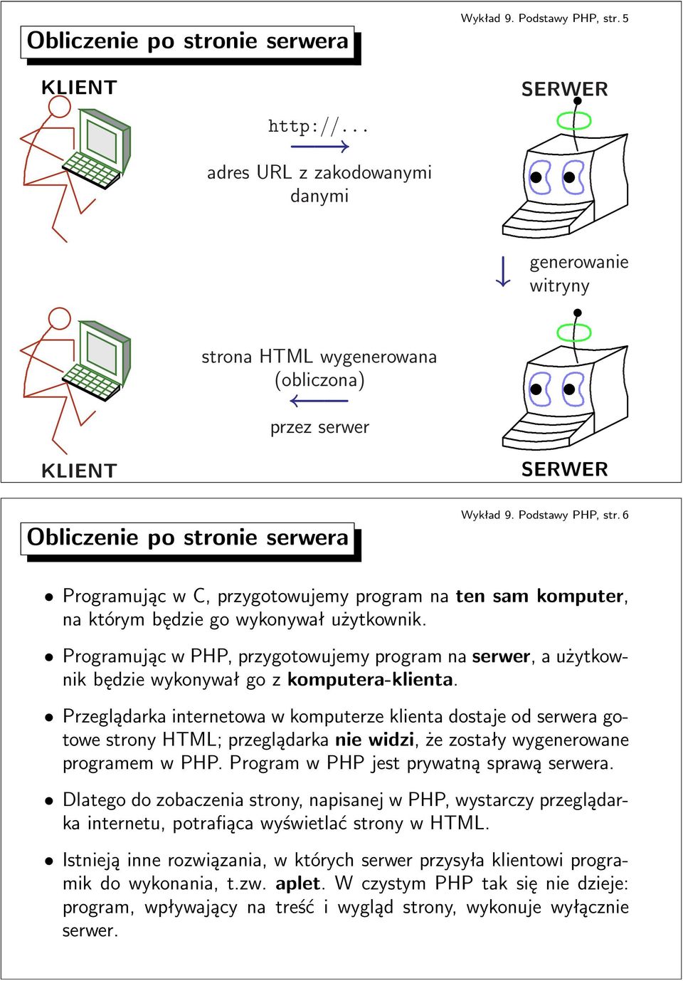 na serwer, a użytkownik będzie wykonywał go z komputera-klienta Przeglądarka internetowa w komputerze klienta dostaje od serwera gotowe strony HTML; przeglądarka nie widzi, że zostały wygenerowane