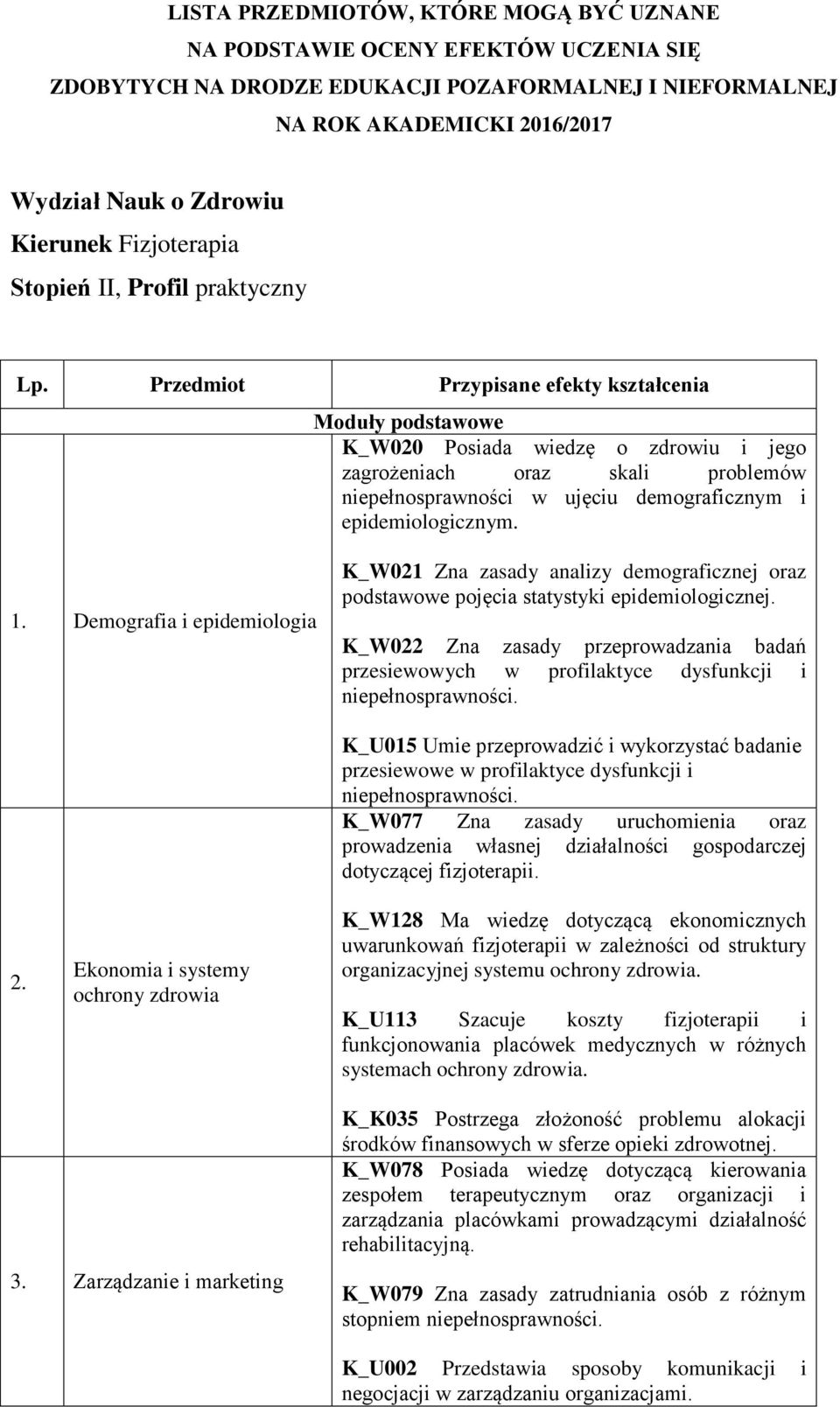 Przedmiot Przypisane efekty kształcenia Moduły podstawowe K_W020 Posiada wiedzę o zdrowiu i jego zagrożeniach oraz skali problemów niepełnosprawności w ujęciu demograficznym i epidemiologicznym. 1.