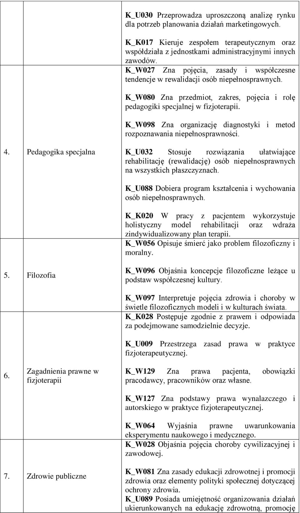 K_W098 Zna organizację diagnostyki i metod rozpoznawania niepełnosprawności. 4.