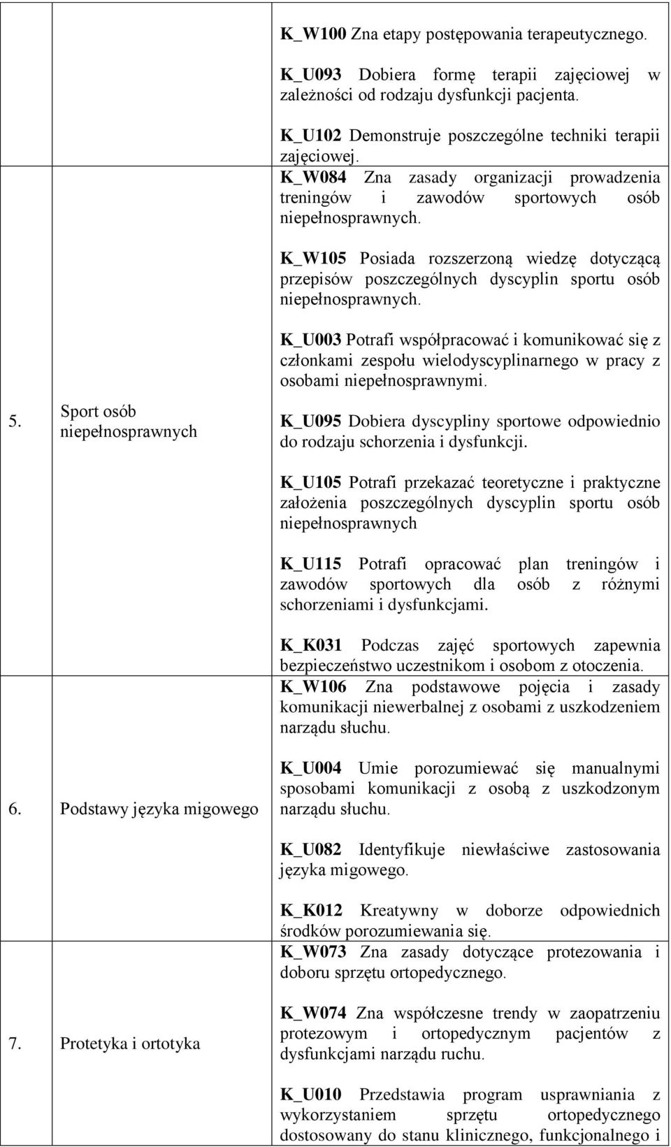 K_W105 Posiada rozszerzoną wiedzę dotyczącą przepisów poszczególnych dyscyplin sportu osób niepełnosprawnych.
