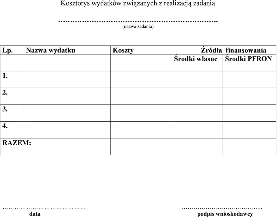 Nazwa wydatku Koszty Źródła finansowania