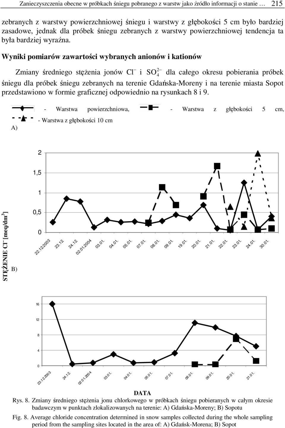 Wyniki pomiarów zawartości wybranych anionów i kationów Zmiany średniego stężenia jonów Cl i SO4 dla całego okresu pobierania próbek śniegu dla próbek śniegu zebranych na terenie Gdańska-Moreny i na