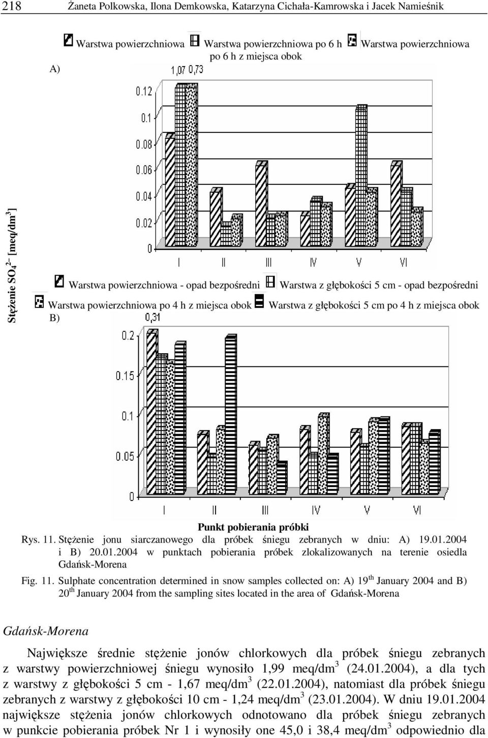 Punkt pobierania próbki Rys. 11. Stężenie jonu siarczanowego dla próbek śniegu zebranych w dniu: A) 19.01.2004 i B) 20.01.2004 w punktach pobierania próbek zlokalizowanych na terenie osiedla Gdańsk-Morena Fig.