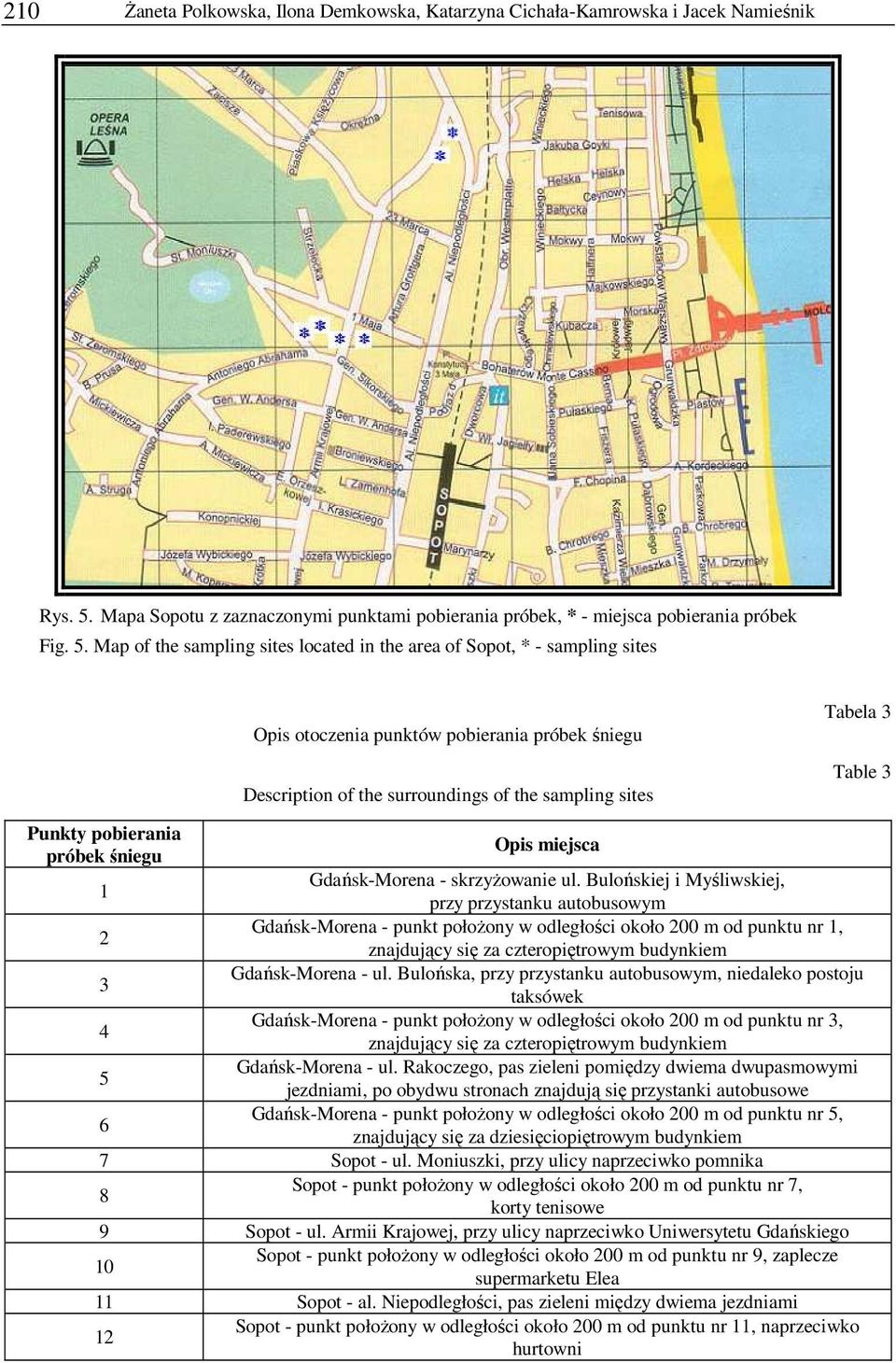 Map of the sampling sites located in the area of Sopot, * - sampling sites Opis otoczenia punktów pobierania próbek śniegu Description of the surroundings of the sampling sites Tabela 3 Table 3