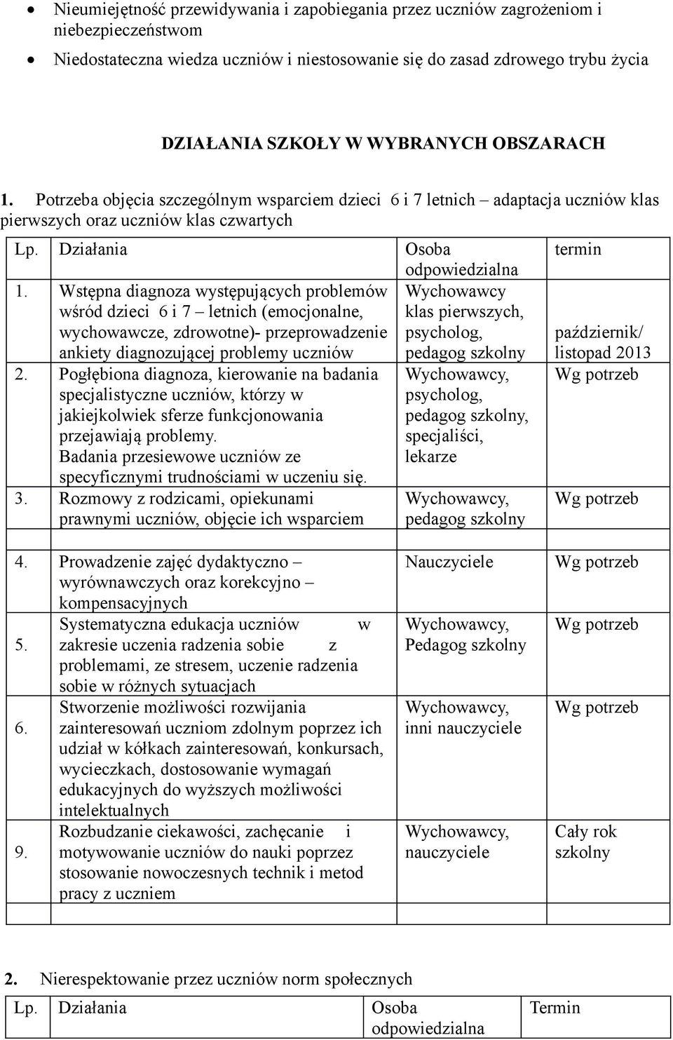 Wstępna diagnoza występujących problemów wśród dzieci 6 i 7 letnich (emocjonalne, klas pierwszych, wychowawcze, zdrowotne)- przeprowadzenie ankiety diagnozującej problemy uczniów 2.